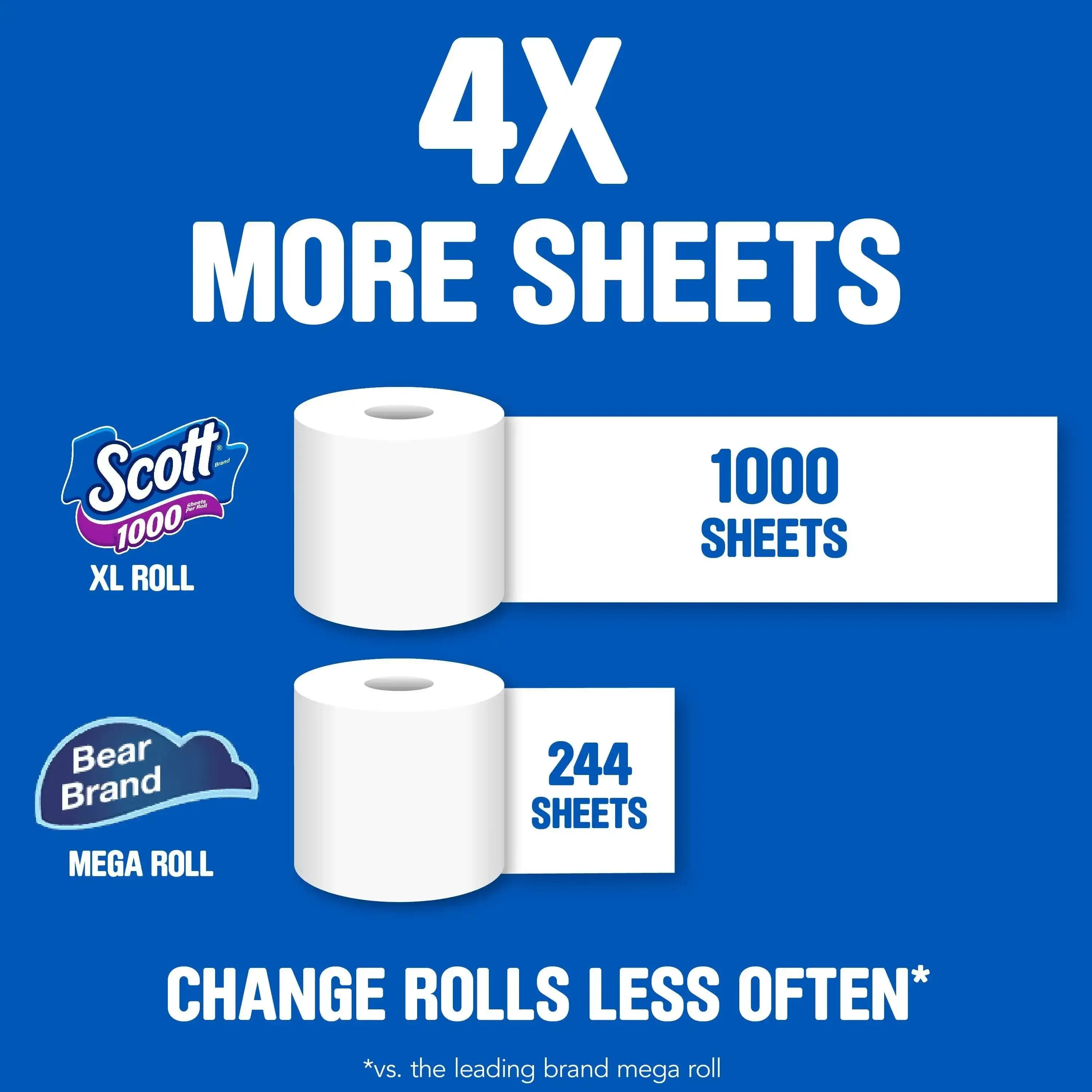 1000 Toilet Paper 36 Rolls 1000 Sheets Per Roll  Paper Towels Toilet Paper