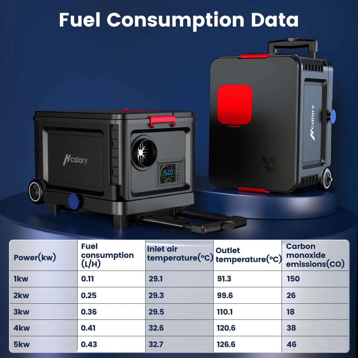 HC-A04 Diesel Heater, 5L Trolley Rolling Toolbox All In One