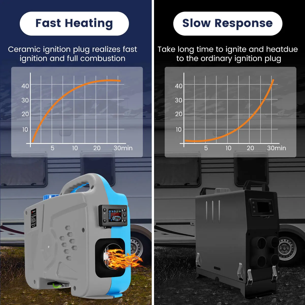 M53 Diesel Heater, Diesel Air integrated All In One