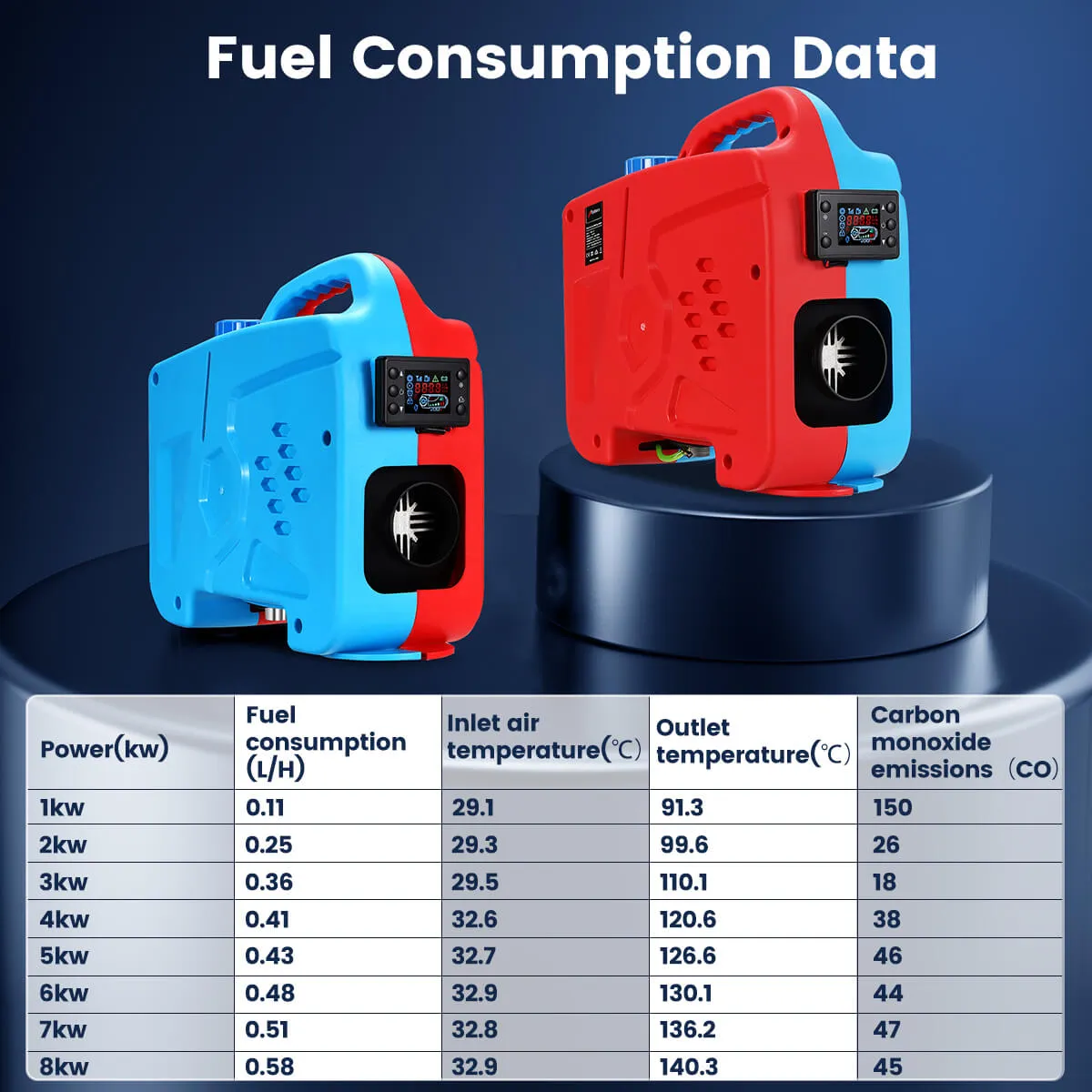 M53 Diesel Heater, Diesel Air integrated All In One