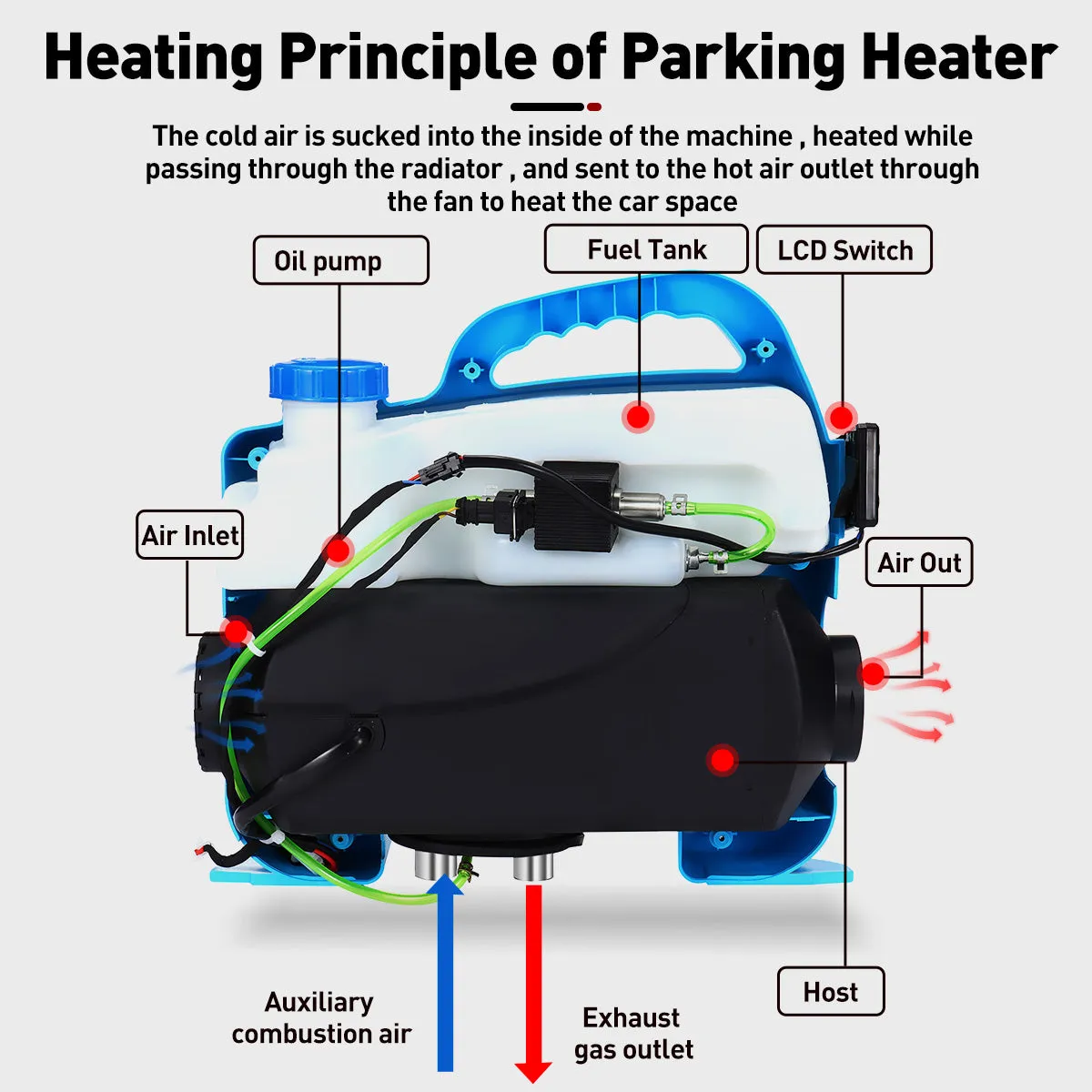 M53 Diesel Heater, Diesel Air integrated All In One