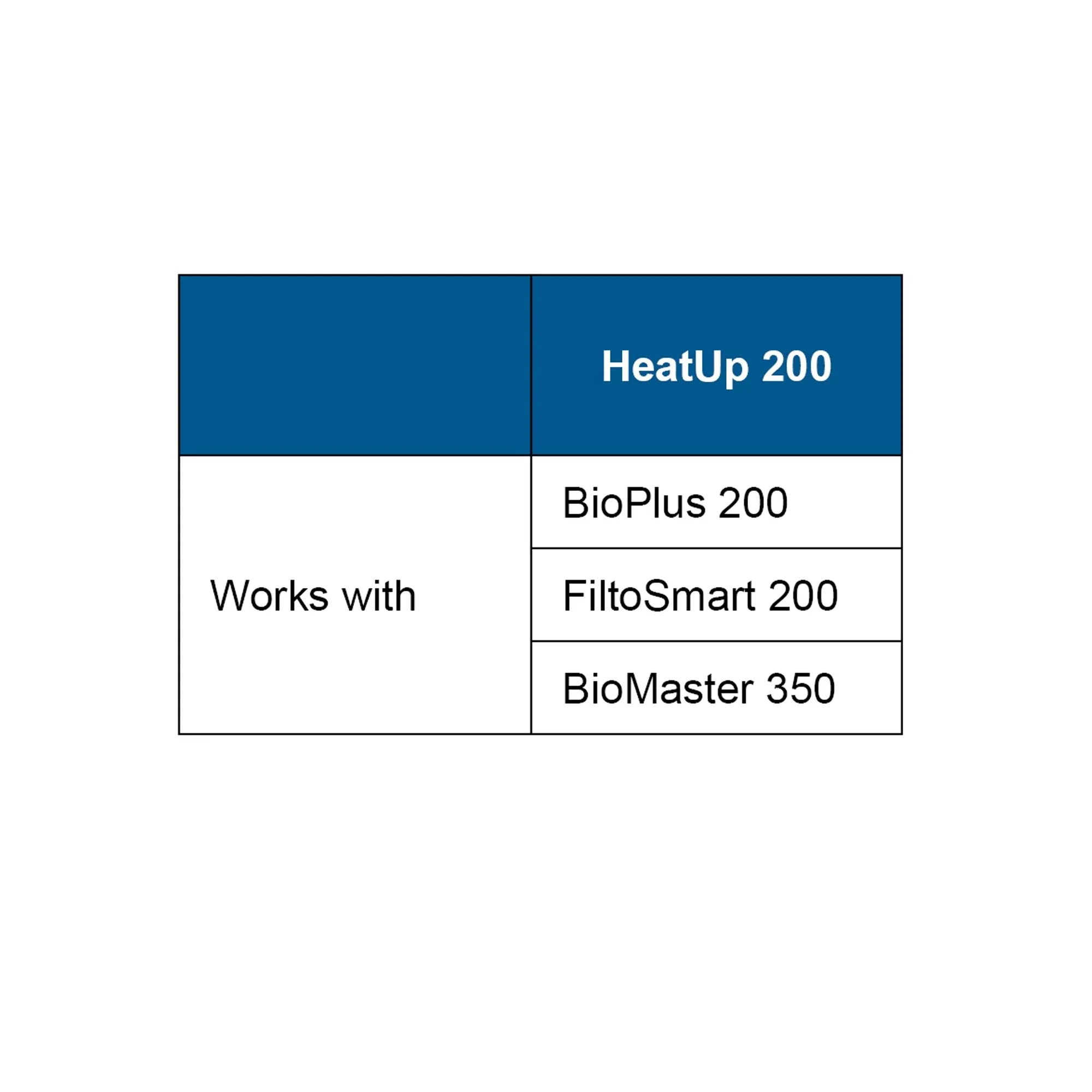 Oase HeatUp 200 Watt (up to 55G)