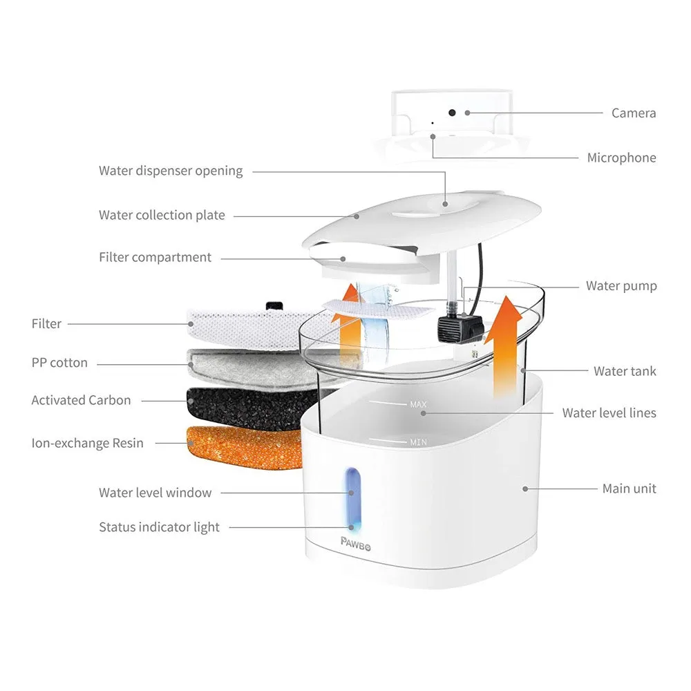 Pawbo Spring Smart Pet Fountain