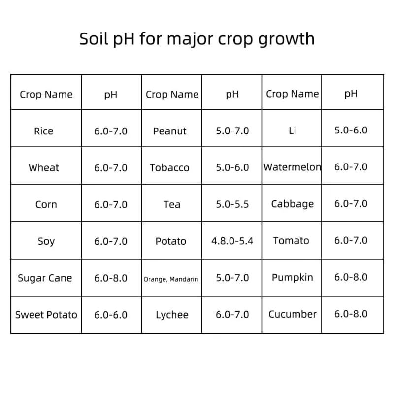 Soil Moisture Meter For Plants