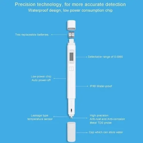 Xiaomi TDS Pen Water Quality Tester